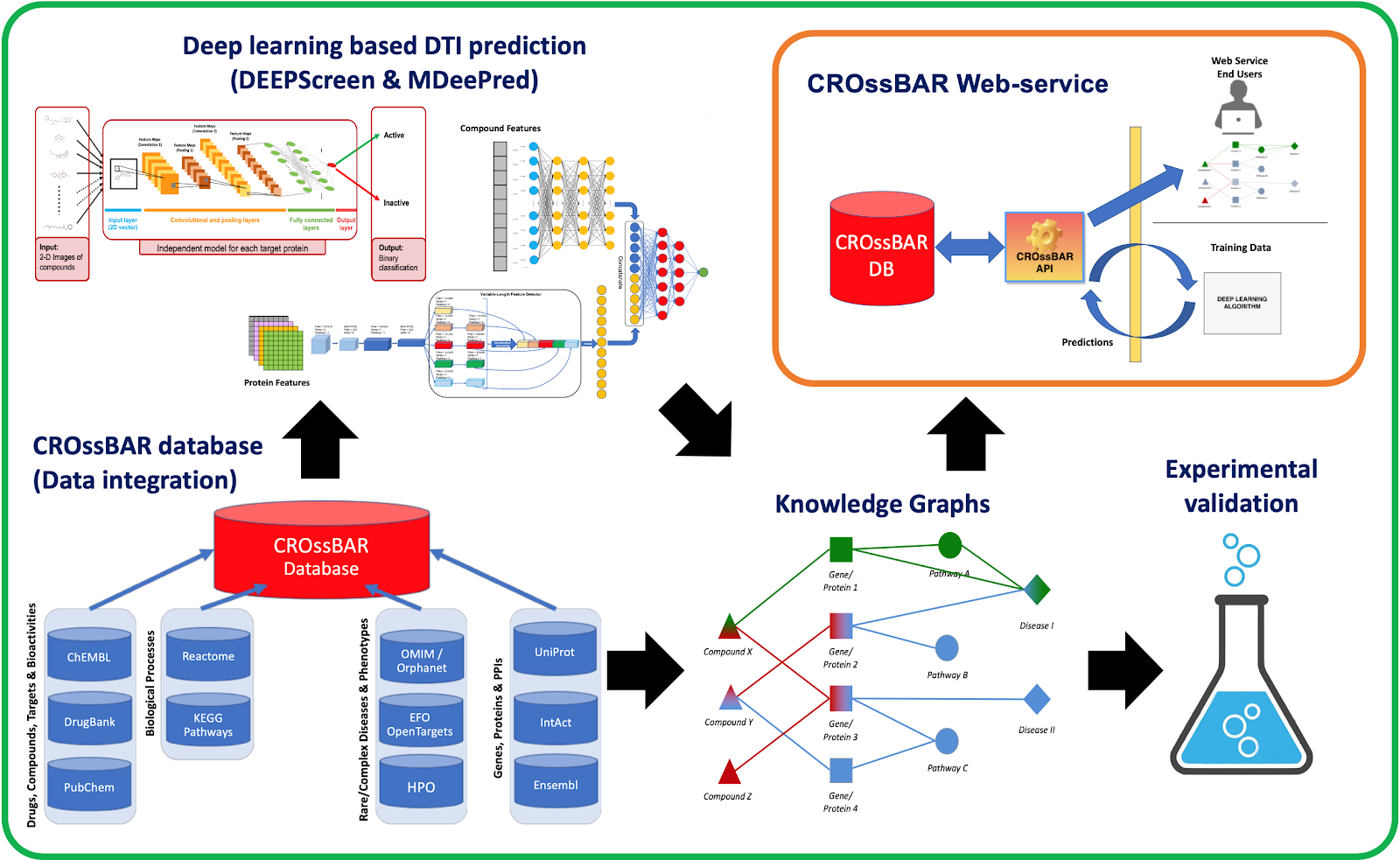 cytoscape networks with bisogenet